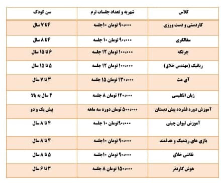 برنامه های مجموعه تیزهوشان